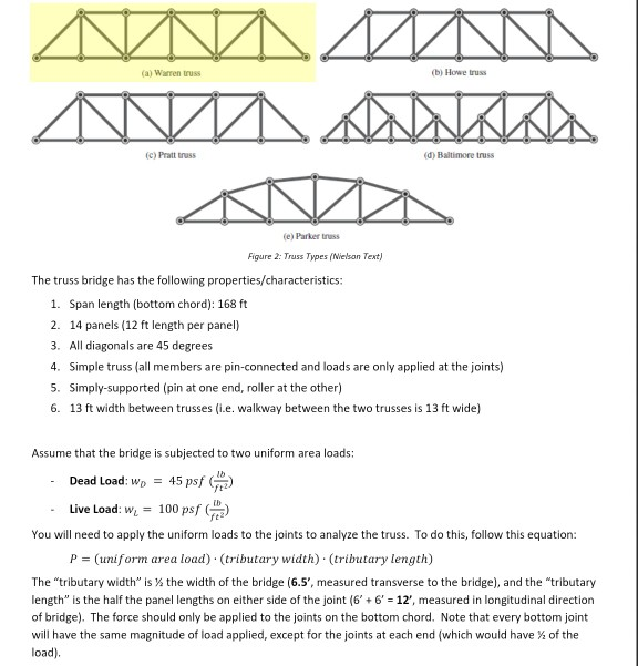 Solved (a) Warren Truss (b) Howe Truss (c) Pratt Truss D) | Chegg.com