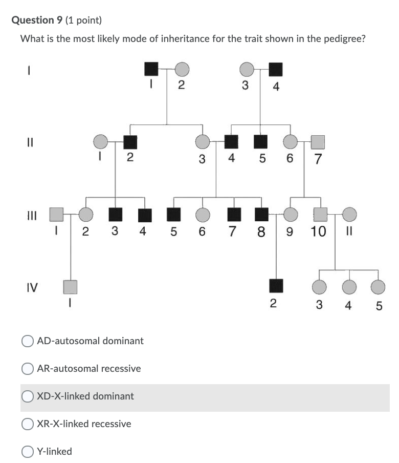 Solved Select The Most Likely Mode Of Inheritance For The Free