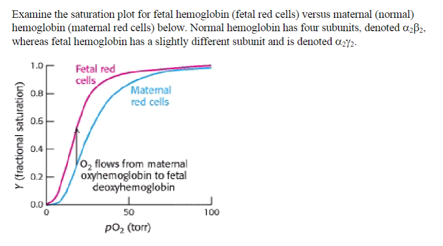 A) To the precision that you can, read off the fetal | Chegg.com
