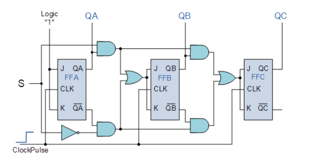 Solved Suppose the output of JK flip-flops in the following | Chegg.com