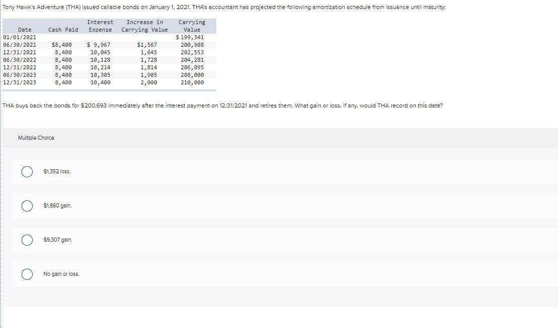 Solved X2 issued callable bonds on January 1, 2021. The
