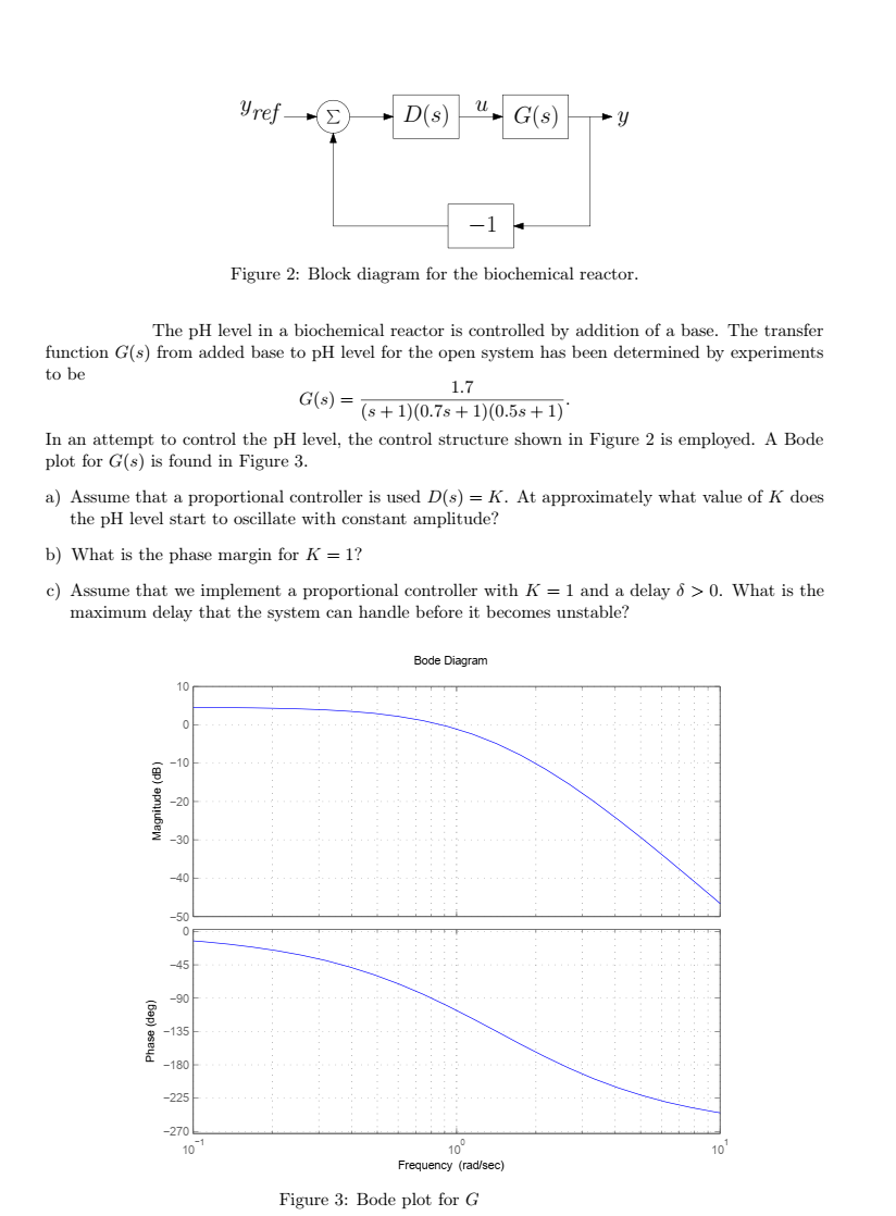 Solved Figure 2: Block diagram for the biochemical reactor. | Chegg.com