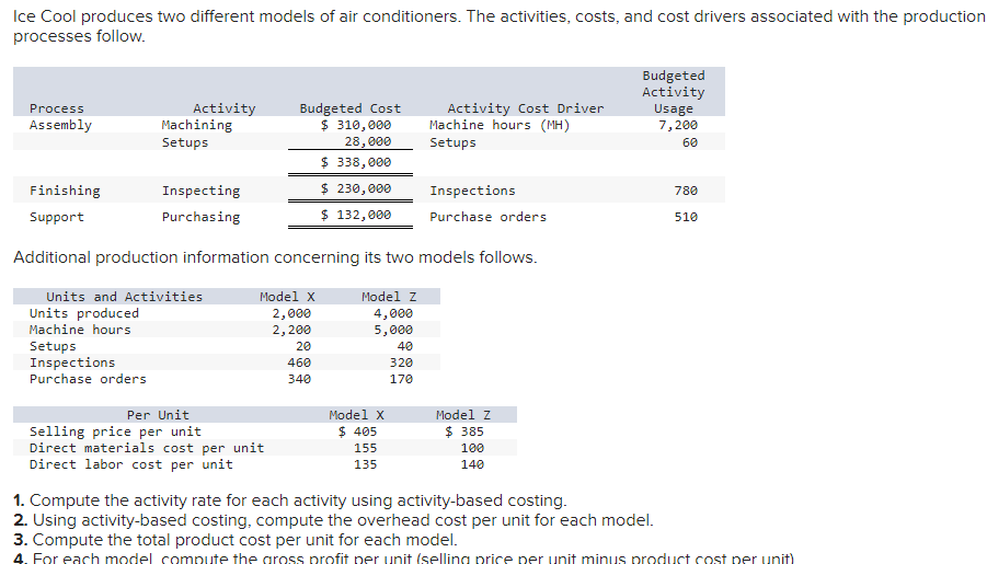 Activity Availability and Pricing