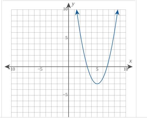 Solved 101 ម្នា, X 10 ហ.. 5 10 5 Step 1 of 2: Use the | Chegg.com