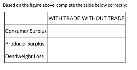 Solved The Figure Below Shows The Market For T-shirts In | Chegg.com