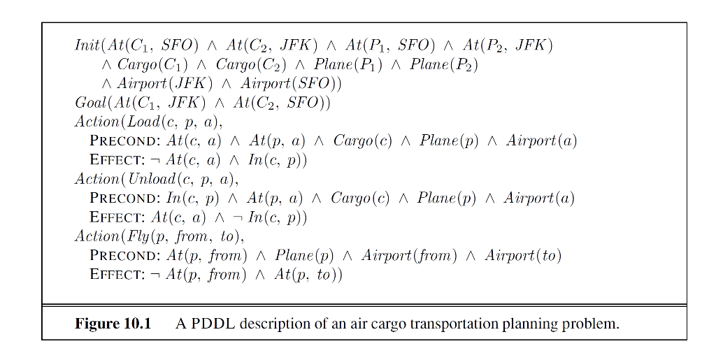 Solved 1. The monkey-and-bananas problem is faced by a | Chegg.com