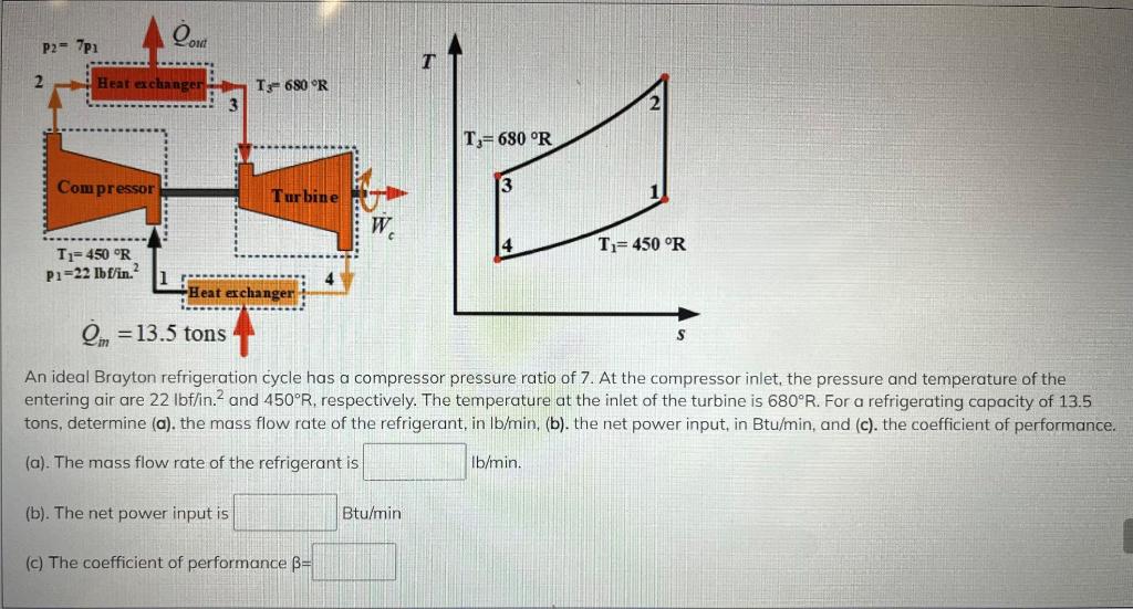 Solved An ideal Brayton refrigeration cycle has a compressor