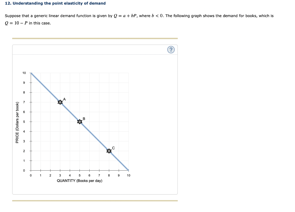 Solved 12. Understanding the point elasticity of demand | Chegg.com