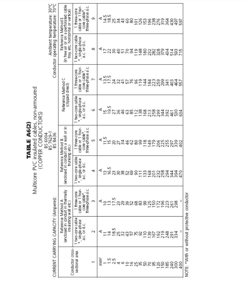 2 A 討論保持計算出的觸摸電壓vt不超過50vac的重要性 4分 B A 2 V Chegg Com