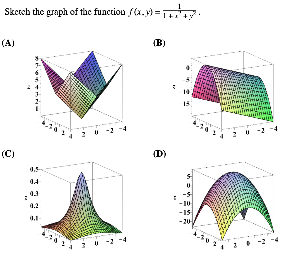 Solved 1 Sketch The Graph Of The Function F X Y 1 X2 Chegg Com