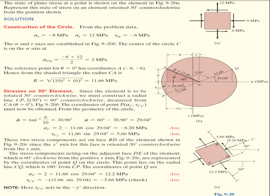 Solved please explain how we draw mohrs circle and why we | Chegg.com