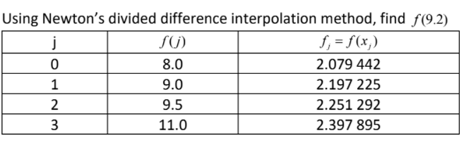 Solved Using Newton's divided difference interpolation | Chegg.com