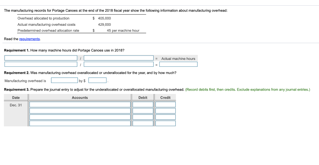 Solved The manufacturing records for Portage Canoes at the