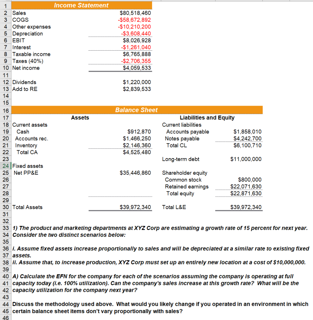 1 Income Statement 2_Sales 3 COGS 4 Other expenses 5 | Chegg.com