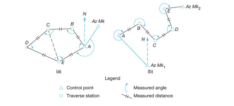 Solved The following data apply to a closed link traverse Chegg