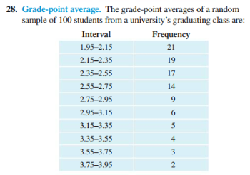Solved How do you calculate mean and sd when only given | Chegg.com