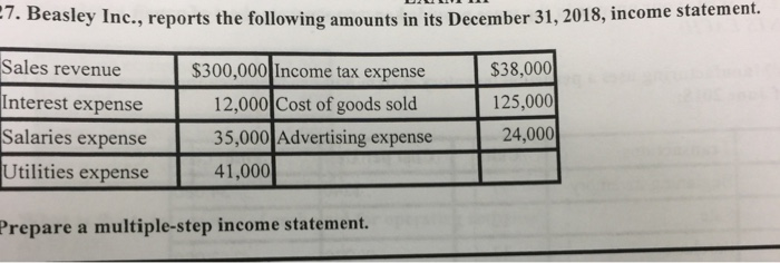 Solved 7. Beasley Inc., Reports The Following Amounts In Its | Chegg.com