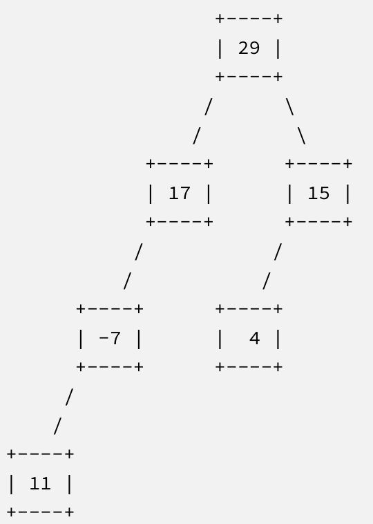 Solved limitPathSum Write a method limitPathSum that removes | Chegg.com