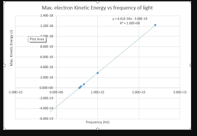 Solved Based On This Experiment Data, What Is The Work | Chegg.com