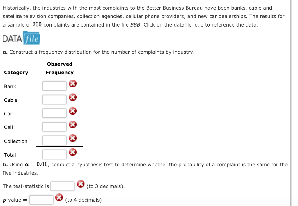 Solved Historically, The Industries With The Most Complaints | Chegg.com