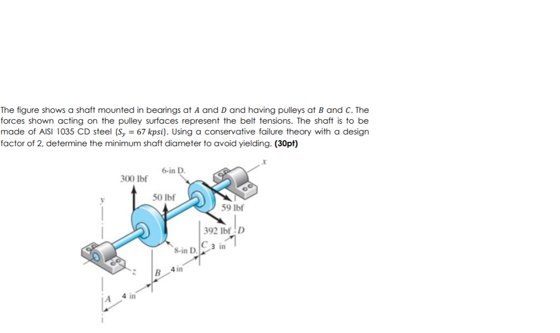 Solved The figure shows a shaft mounted in bearings at A and | Chegg.com