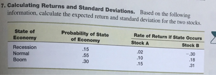 Solved 7. Calculating Returns And Standard Deviations. Based | Chegg.com