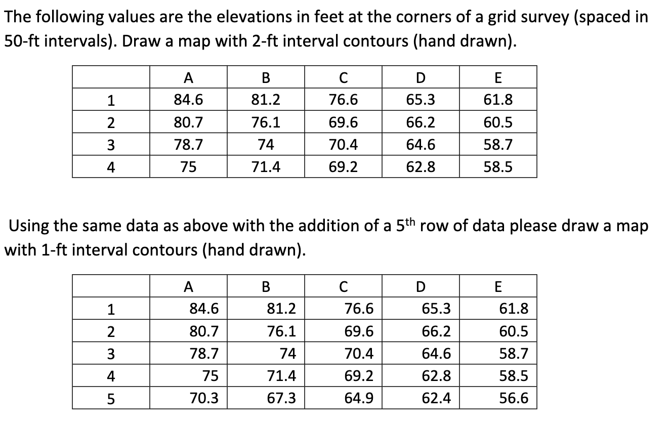 Solved The following values are the elevations in feet at | Chegg.com