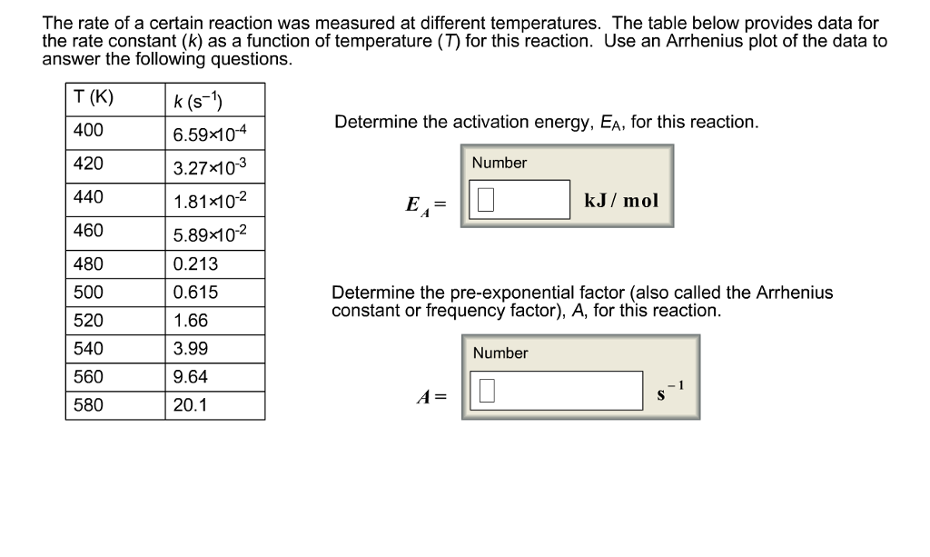 Solved The rate of a certain reaction was measured at