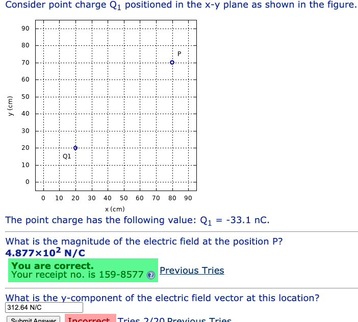 Solved The electric field from two charges in the plane of | Chegg.com