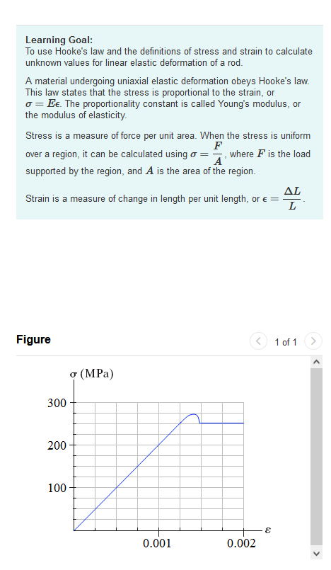 Solved Learning Goal: To use Hooke&rsquo;s law and the definitions 