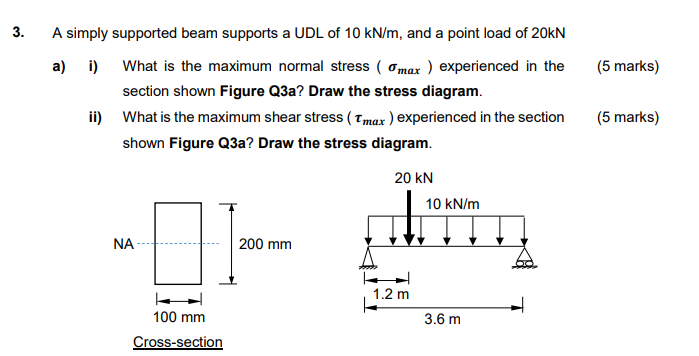 Solved 3. (5 marks) A simply supported beam supports a UDL | Chegg.com