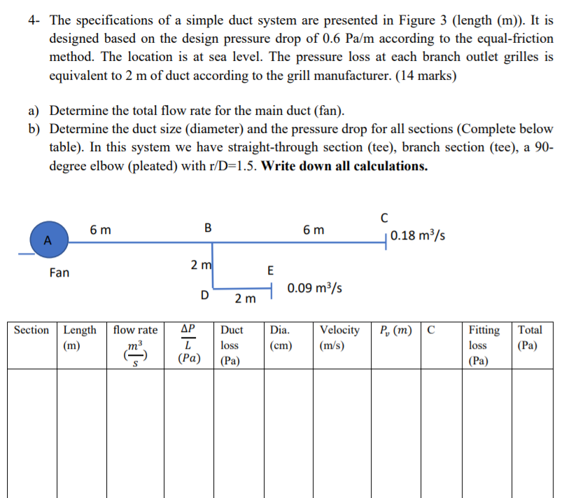 Solved 4. The specifications of a simple duct system are