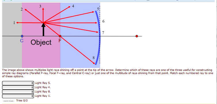 The image above shows multiples light rays shining | Chegg.com