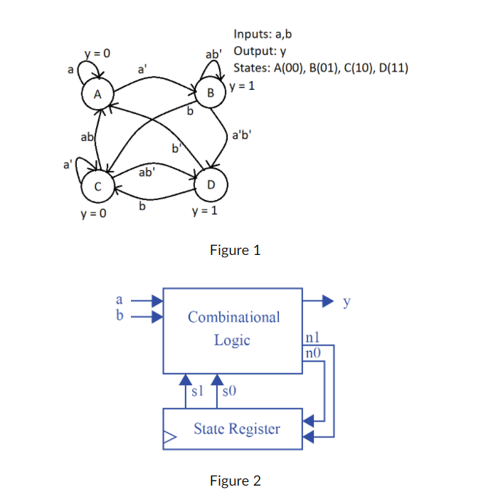 Solved Given The FPGA In Figure 3 Below, Implement Logic For | Chegg.com