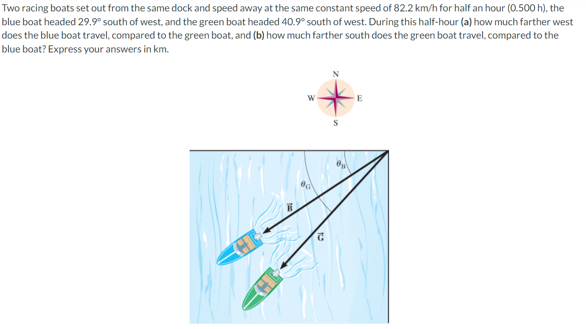 Solved Two racing boats set out from the same dock and speed