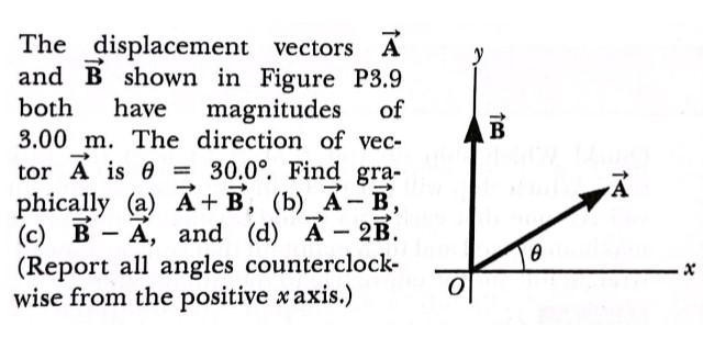 Solved The displacement vectors A and B shown in Figure P3.9 | Chegg.com