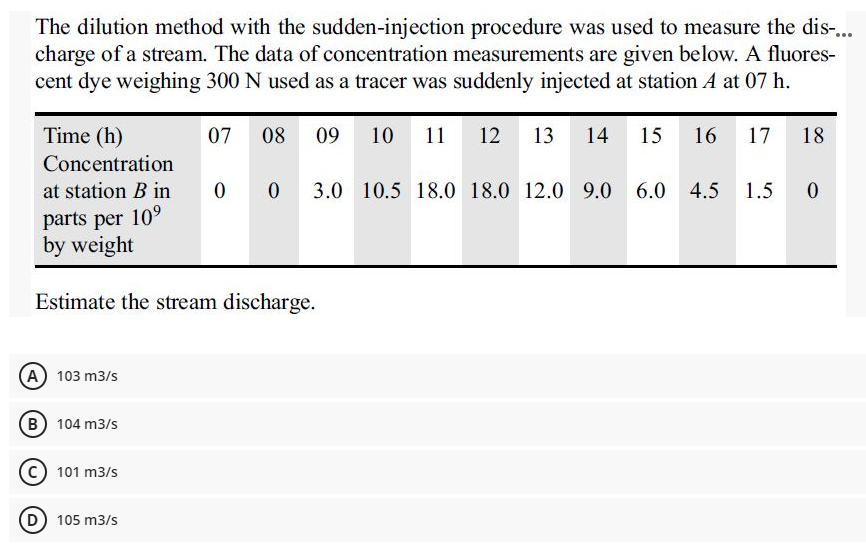 [Solved] The dilution method with the suddeninjection pr