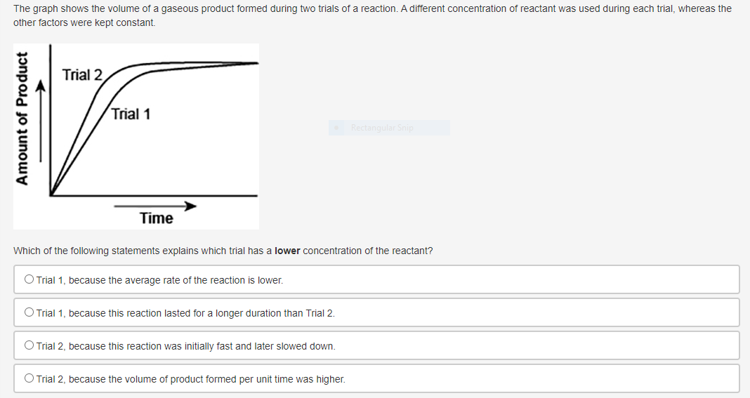 Solved The graph shows the volume of a gaseous product | Chegg.com