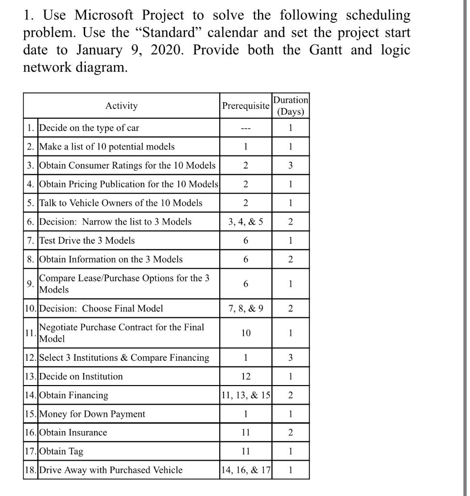 Solved 1. Use Microsoft Project to solve the following | Chegg.com