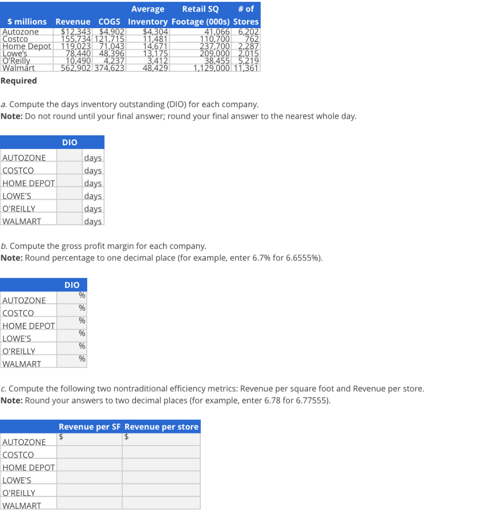 Solved Average Retail SQ of millions Revenue COGS