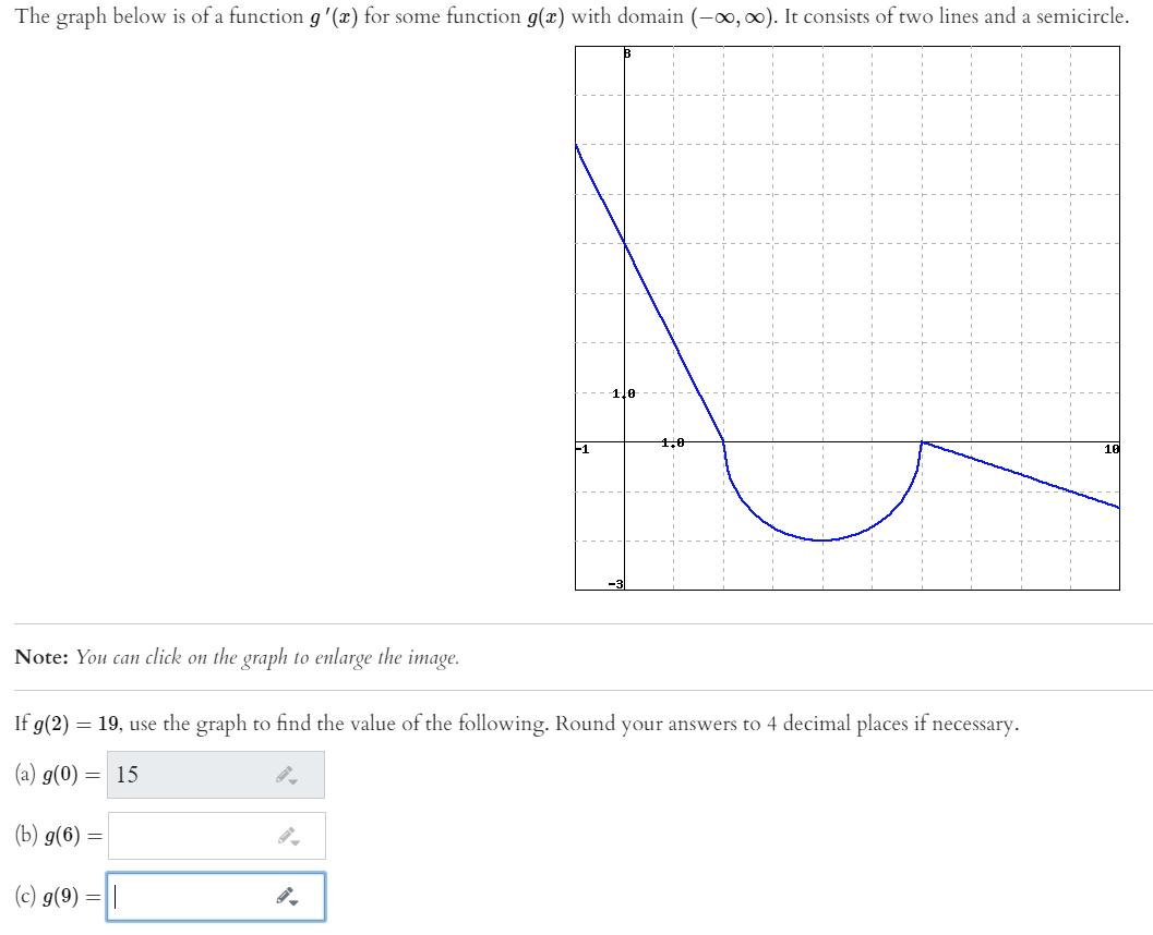 Solved The graph below is of a function g'(x) for some | Chegg.com