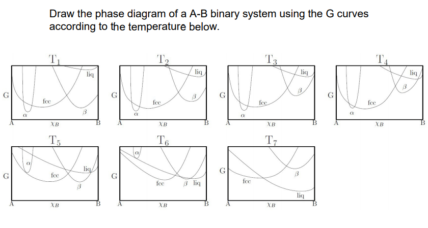 Solved Draw The Phase Diagram Of A A-B Binary System Using | Chegg.com