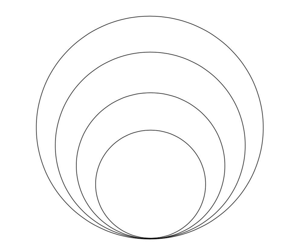 Solved Construct A Concentric Circle Diagram And To Organize | Chegg.com