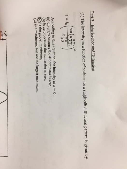 Solved Part 3: Interference and Diffraction (I) The | Chegg.com