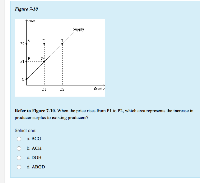 Solved Figure 7 10 Price Supply P2 P1 Q1 Q2 Quantitv Refer 8504