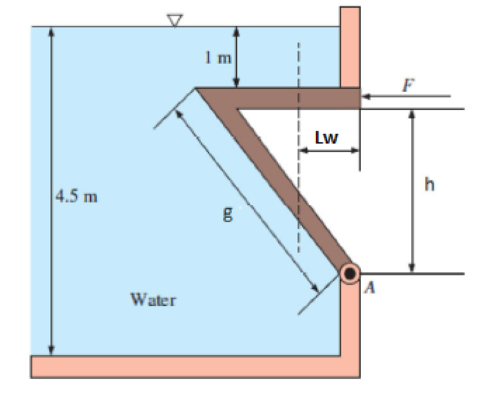 Solved A triangular shaped gate is hinged at point A,