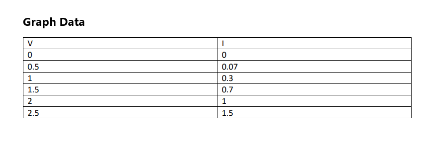 verification of ohm's law experiment with answers