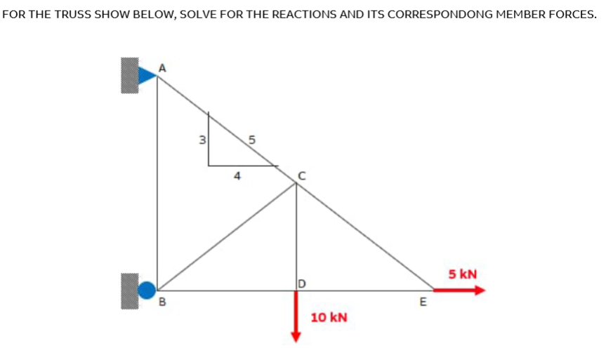 Solved FOR THE TRUSS SHOW BELOW, SOLVE FOR THE REACTIONS AND | Chegg.com