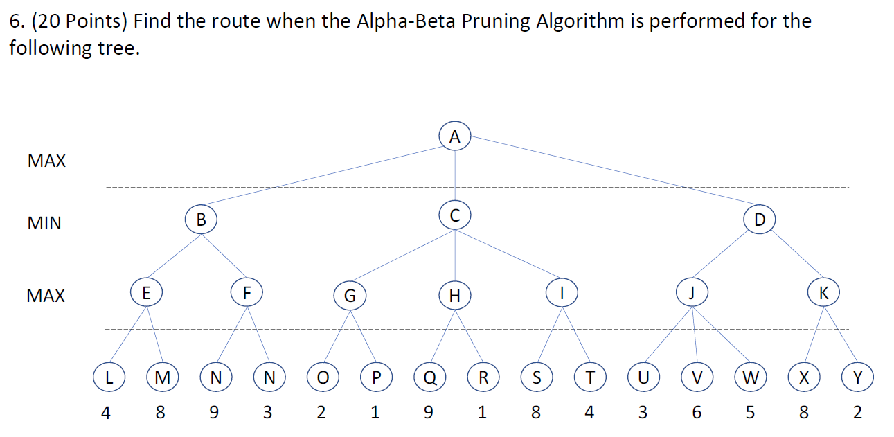Solved 6. (20 Points) Find the route when the Alpha-Beta | Chegg.com