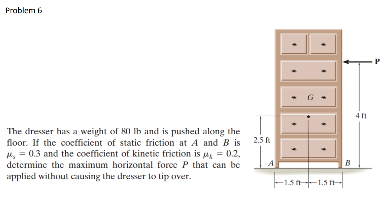 Solved The dresser has a weight of 80lb and is pushed along